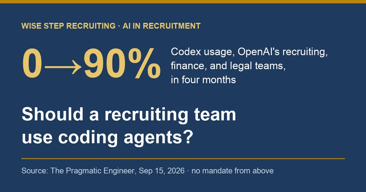 Title card: should a recruiting team use coding agents, with the figure that OpenAI's recruiting, finance, and legal teams went from about 0% to 90% Codex usage in four months.
